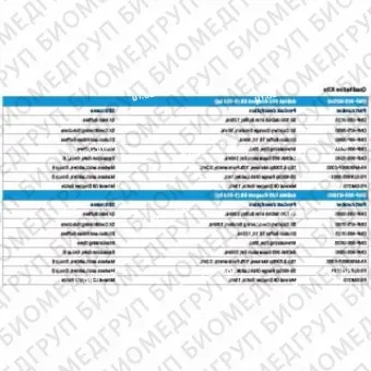 Набор реагентов dsDNA 905 1500 пар оснований, 1000