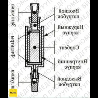 Патроны концентрирующие Диапак С16, тип 1, без заглушек, 200 шт./уп., Россия, 21.0040.200