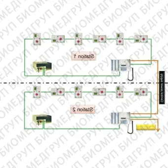 Система вызова медсестры IP MP 2