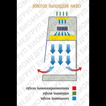 Станция рабочая класс I, ширина рабочей поверхности 1,2 м, БАВнп01ЛаминарС1,2, Lorica IVF, электрический подогрев рабочей поверхности, Ламинарные системы, 1RD.00612.0