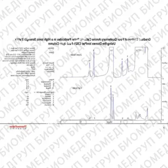 Dionex IonPac CS21Fast4m Analytical and Guard Columns