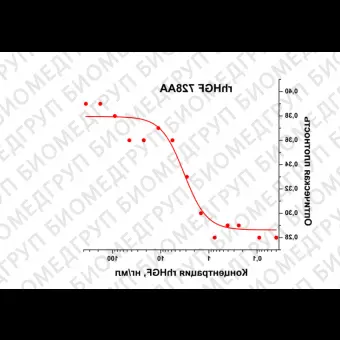 Фактор роста гепатоцитов человека, рекомбинантный белок, rhHGF 728AA, Россия, PSG19050, 50 мкг