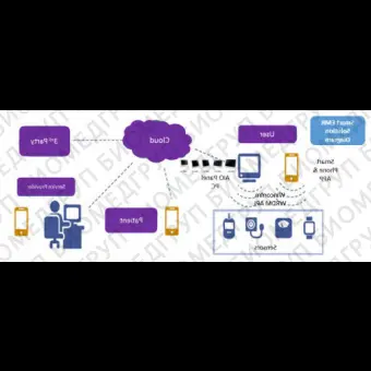 Медицинское программное обеспечение Wincomm