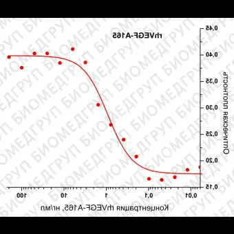 Фактор роста эндотелия сосудовА человека, изоформа 165, рекомбинантный белок, rhVEGFA165, Россия, PSG01010, 10 мкг