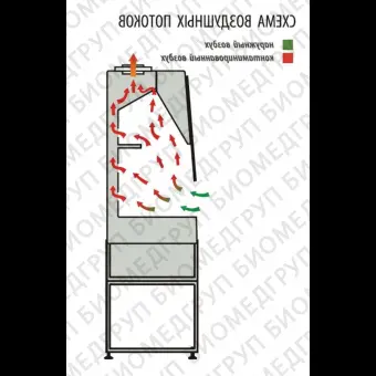 Шкаф вытяжной общего назначения, ширина 160 см, корпус  металл, столешница  искусственный камень Polystone, химический, ШВЛаминарС1,6 Allхимик, Ламинарные системы, 1RE.00316.0