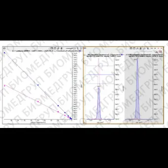 Программное обеспечение для массспектрометрии Analyst