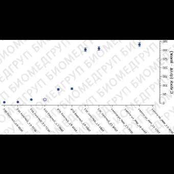 Программное обеспечение для PCR Crystal Miner