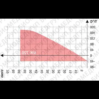 Камера испытательная теплохолод, 40...180С, MK720, 734 л, Binder, 90200377