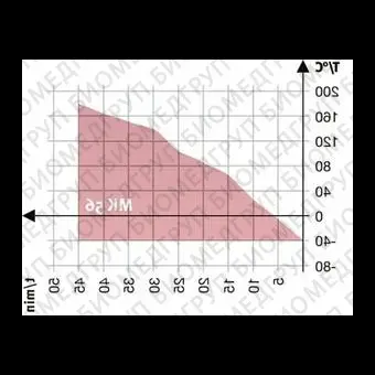 Камера испытательная теплохолод, 40...180С, MK56, 60л, Binder, 90200374