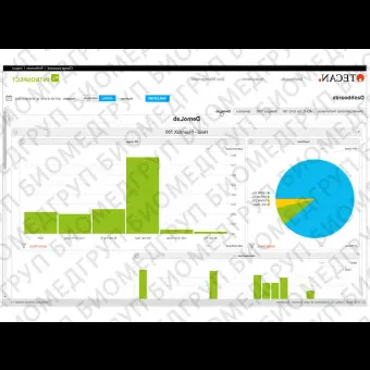 Программное обеспечение для лабораторий Introspect