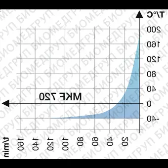 Камера испытательная теплохолодвлажность, 40...180С, MKF720, 734 л, Binder, 90200381