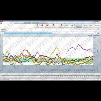 Медицинское программное обеспечение Dexcom Studio