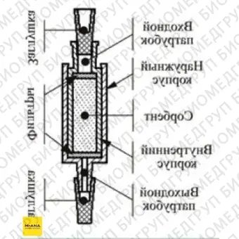 Патроны концентрирующие Диапак А, тип 1, без заглушек, 100 шт./уп., Россия, 21.0200.100