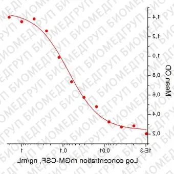 Фактор человека гранулоцитарномакрофагальный колониестимулирующий, рекомбинантный белок, rhGMCSF, Россия, PSG03050, 50 мкг