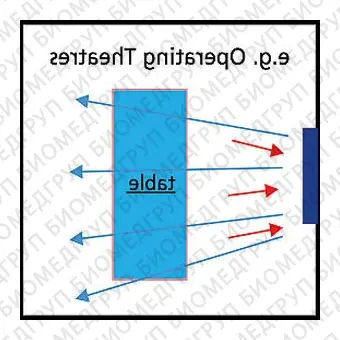 Очиститель воздуха с HEPAфильтром COMBI 1.1