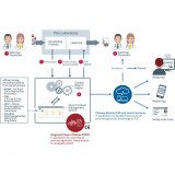 Система управления для передачи данных GIMS.pharma